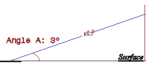 graphic of ILS side view