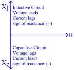 Capacatance/Inductance Vectors