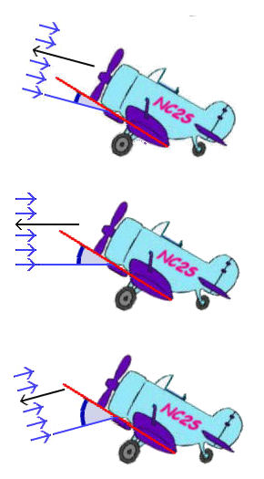 clipart airplane: 30 degree constant deck angle; varying angle of attack; climb, level, descent