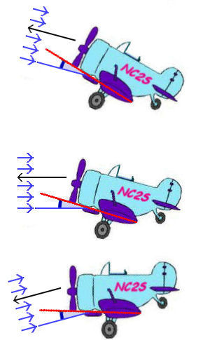 clipart airplane: 15 degree constant angle of attack; varying deck angles; climb, level, descent