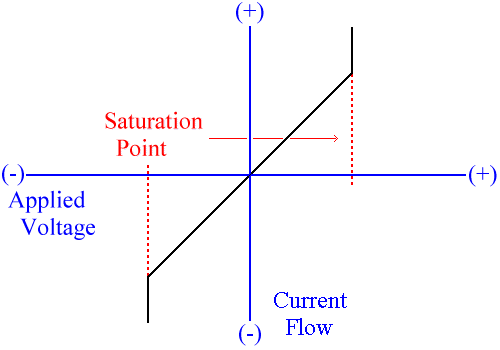 Magnetic Field Strength