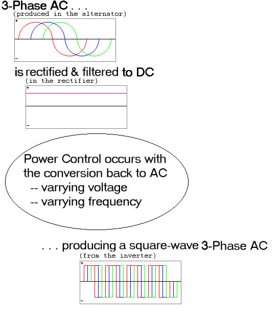 AC Power Control Graphic